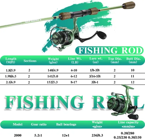 Vista 4 de Combos de cañas de pescar One Bass, cañas de fibra de carbono de 30 toneladas, carrete de pesca con relación de engranajes de 8.1:1, combo de 2