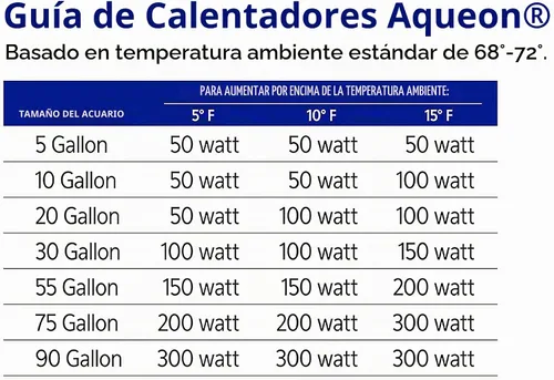 Vista 9 de Aqueon Calentador sumergible para acuario, 50 vatios, hasta 20 galones