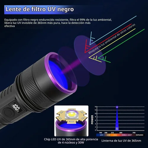 Vista 9 de Luces negras recargables de 365nm con linterna de luz UV de lente de filtro