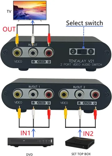Vista 2 de Interruptor AV de 2 vías RCA Switcher 2 en 1 Salida Video compuesto L/R Caja selector de audio estéreo para consolas de juegos DVD STB -V21