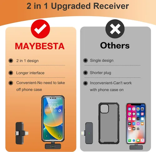 Vista 2 de MAYBESTA Micrófono Lavalier inalámbrico para iPhone, iPad, Android, micrófono de teléfono con solapa Bluetooth para grabación de video, mini