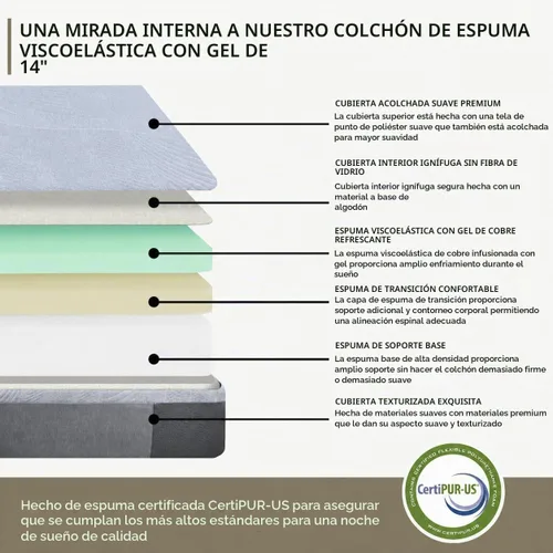 Vista 3 de Irvine Home Collection Base de Cama Ajustable Twin XL con Colchón de Espuma Viscoelástica de Gel Prime de 14 Pulgadas - Masaje Dual - Puertos USB
