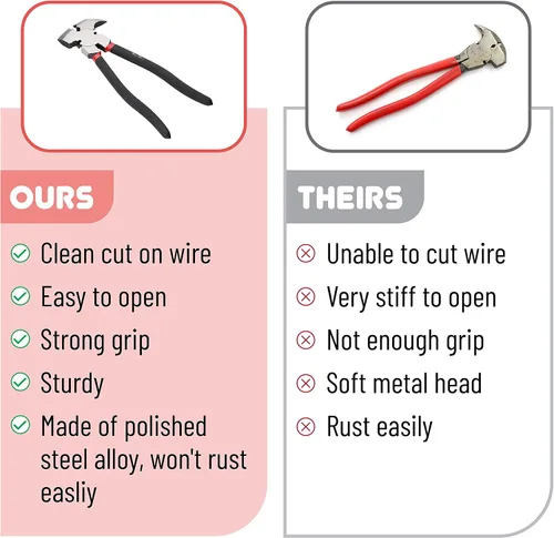 Vista 5 de Bates - Herramienta de valla multialicate, extractor de clavos y grapas, alicates de corte Multi Function Tool for Fence Repair Nail Removal