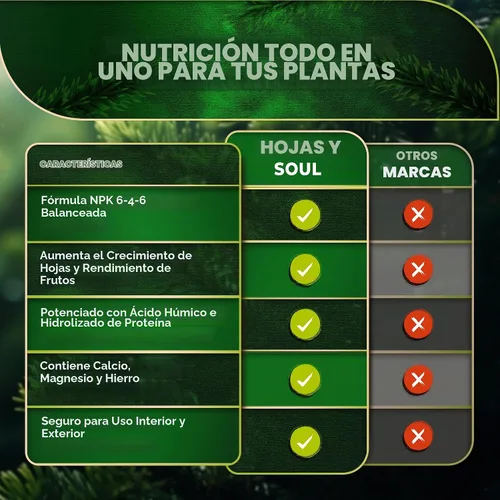 Vista 4 de Leaves & Soul Evergreen Tree Fertilizer, 6-4-6 Liquid Evergreen Food 8 oz Árbol de hoja perenne