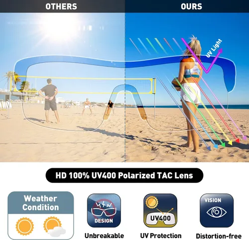 Vista 6 de Gafas de sol deportivas polarizadas para hombres y mujeres, TR90 UV 400, protección FHD lente ligera