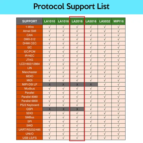 Vista 7 de Analizador Lógico USB LA2016 16 Canales 200MHz 1G Memoria con Software PC en Inglés Portátil de Alta Velocidad Soporta I2C SPI CAN UART para Windows