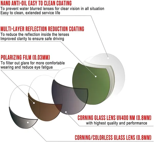 Vista 4 de Gafas de sol polarizadas con lente de vidrio Bnus Corning para hombres y mujeres italiana hecha w. Opción de lente de plástico de alto rendimiento