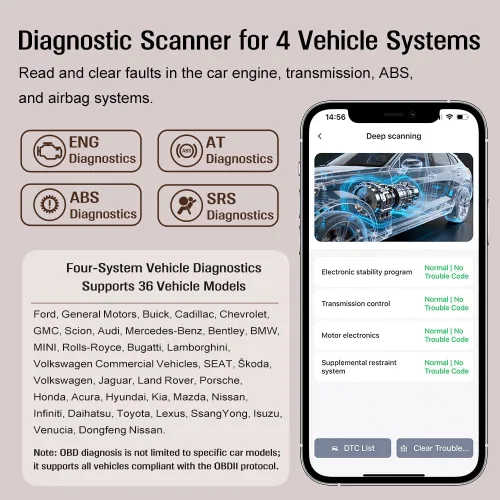Vista 2 de OBD2 escáner Bluetooth, motor AT ABS SRS herramienta de diagnóstico para iOS Android, protocolo privado herramienta de diagnóstico automotriz