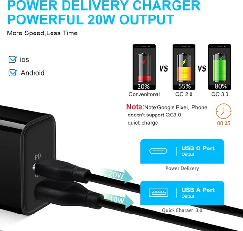 Vista 4 de Bloque de cargador USB C, cargador de pared PD de doble puerto de 20 W para Negro