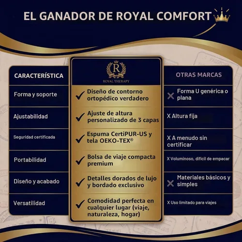 Vista 10 de Royal Therapy Almohada cervical de espuma viscoelástica de viaje – Almohada de contorno para dolor de cuello y hombros
