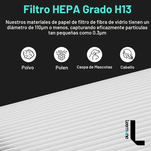 Vista 5 de Leemone 360 Combi Filtro de repuesto para Dyson TP04 HP04 TP07 HP07, 1 paquete Paquete de 1 - Azul
