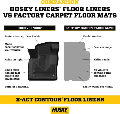 Vista 7 de Husky Liners X-act - Alfombrillas de piso de contorno Compatible con Toyota Tundra CrewMax 2022 - 2024 2ª fila, 1 pieza negro - 53791