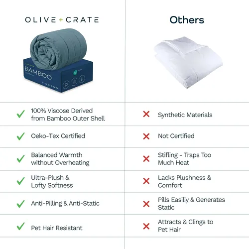 Vista 5 de Olive + Crate Edredón alternativo de plumón refrescante, relleno de edredón hipoalergénico tamaño King ligero, edredón de bambú con diseño de felpa
