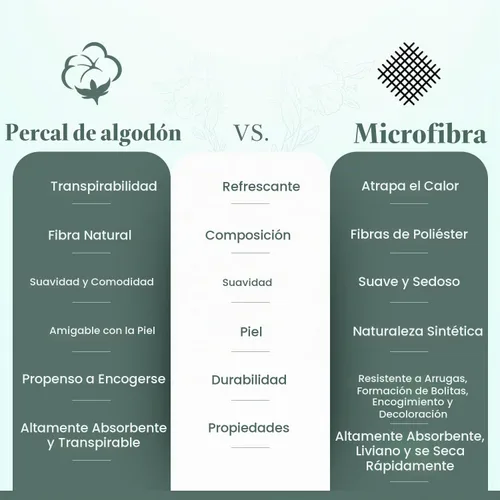 Vista 5 de Feather & Stitch - Juego de sábanas de 100 % algodón más suaves, ropa de cama de tejido percal de 300 hilos, bolsillo profundo de 16 pulgadas