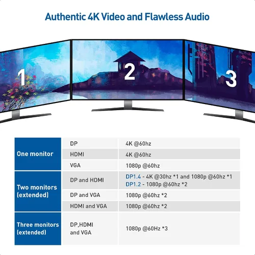 Vista 3 de Cable Matters Concentrador USB C 7 en 1 con triple pantalla (HDMI, DisplayPort, VGA), 2 USB 3.0, Gigabit Ethernet, carga de 100 W - Thunderbolt