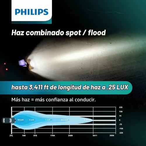 Vista 4 de Philips Automotive Lighting Ultinon Drive - Barra de luz LED de 20 pulgadas