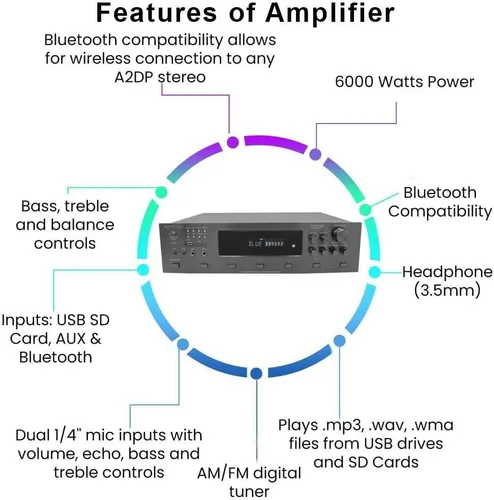 Vista 3 de Technical Pro Kit de sistema estéreo para el hogar - Amplificador Bluetooth de 6 canales 6000 vatios w/ 6 x 8” Framed Ceiling Speakers 300 W