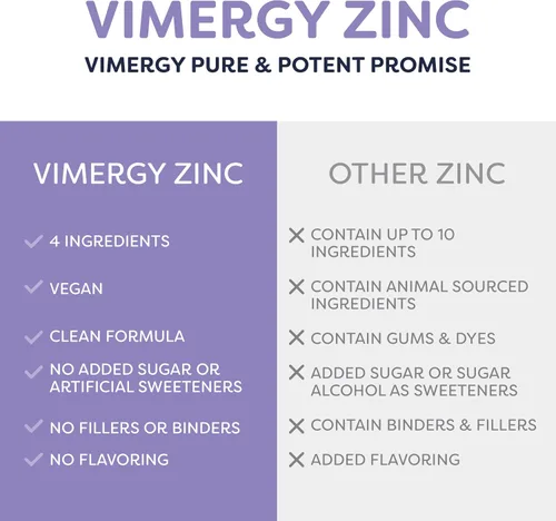 Vista 4 de VIMERGY Suplementos orgánicos de zinc USDA para mujeres y hombres (7.5 mg de zinc líquido por porción), apoyo inmunológico de absorción rápida
