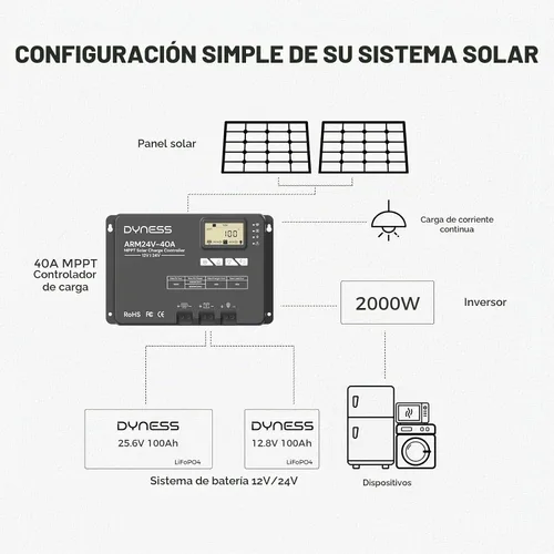 Vista 7 de Dyness Controlador de carga solar MPPT automático de 40 A, 12 V/24 V, control de aplicación y pantalla LCD, regulador solar de 40 amperios