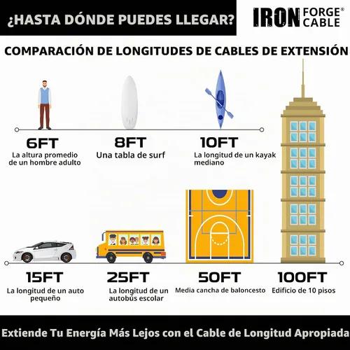 Vista 6 de Iron Forge Cable Cable de extensión resistente de calibre 12, 2 pies