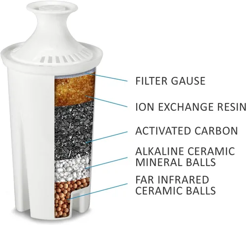 Vista 6 de Vitev Filtro de repuesto de agua alcalina, compatible con jarra Brita (paquete de 3)