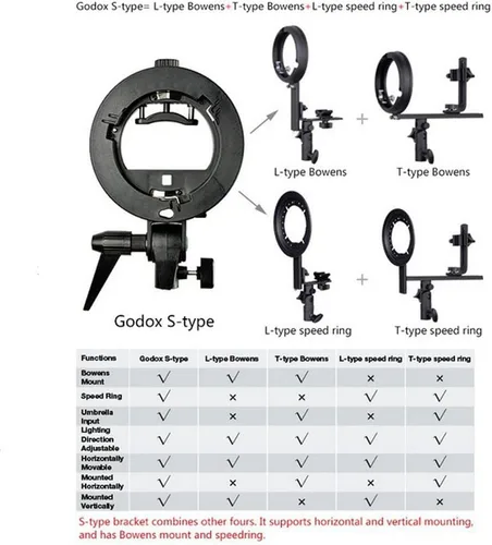 Vista 3 de Godox soporte Bowens tipo S para flash snoot y ventana flexible