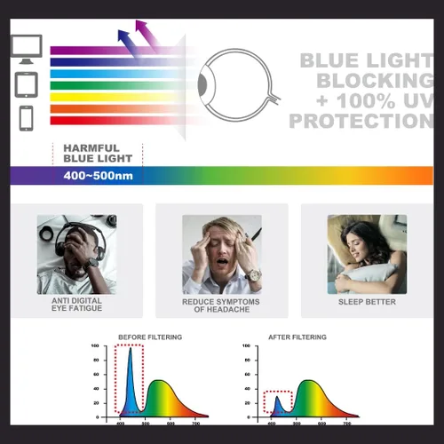 Vista 8 de Lentes de lectura para mujeres y hombres, con bloqueo de luz azul, antifatiga ocular, lentes de tubo delgado para computadora, tamaño pequeño