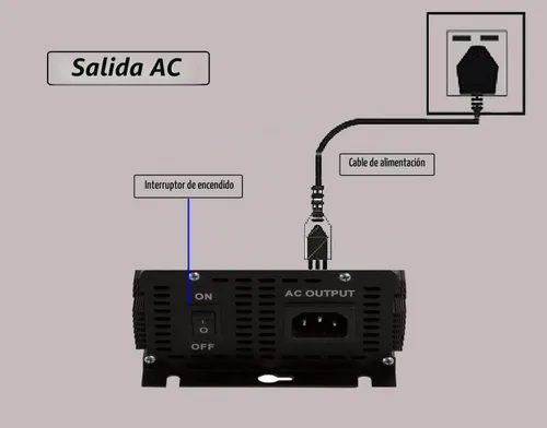 Vista 4 de Inversor solar de lazo de rejilla 500w DC11-28v a AC90-130v para sistema solar 12v