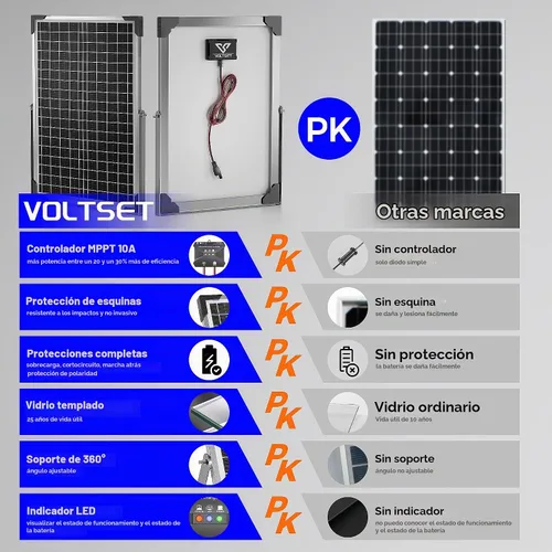 Vista 3 de Voltset 30W 24V Kit de cargador de batería de panel solar con controlador de cargador Monocrystalline IP67 Controller Adjustable Bracket LED