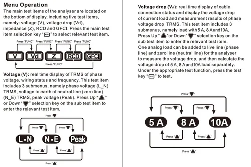 Vista 7 de Analizador de circuito digital True RMS voltaje CA RCD GFCI, probador eléctrico de caída de voltaje, dispositivo de prueba de fallas de línea