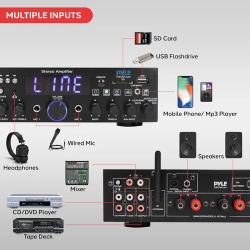 Vista 6 de Pyle Amplificador estéreo inalámbrico Bluetooth para el hogar de 200 W - Receptor de audio multicanal con óptico - Teléfono - Coaxial - FM - USB/SD