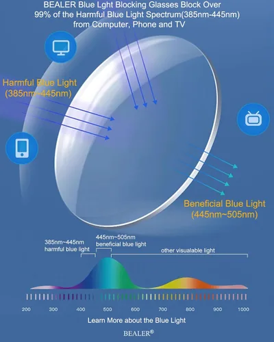 Vista 5 de BEALER Gafas de bloqueo de luz azul para mujer