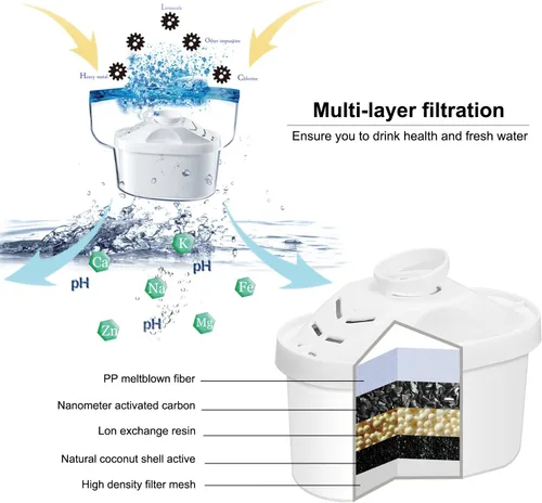 Vista 3 de Hskyhan Cartucho de filtro de agua alcalina, filtros de agua de repuesto, mejora el PH, sistema de filtración de 7 etapas para purificar, paquete