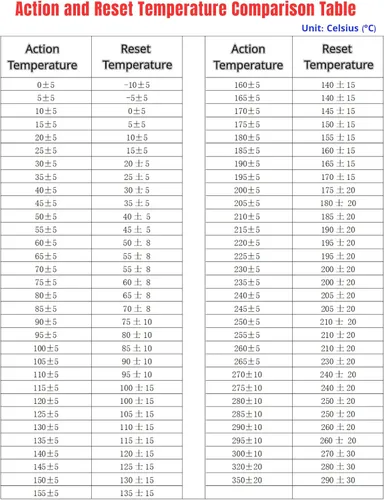 Vista 6 de Termostato bimetálico de 5 Uds 32.0 °F Interruptor de control térmico normalmente cerrado N.C 250V 10A Ajuste Snap Disc KSD301 para microondas