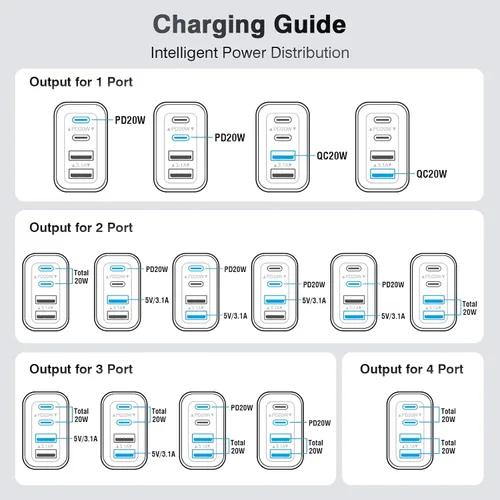 Vista 8 de [Paquete de 2/40W] Bloque de cargador de pared USB C de 4 puertos, cubo de carga rápida de ladrillo de alimentación tipo C Power Delivery, enchufe