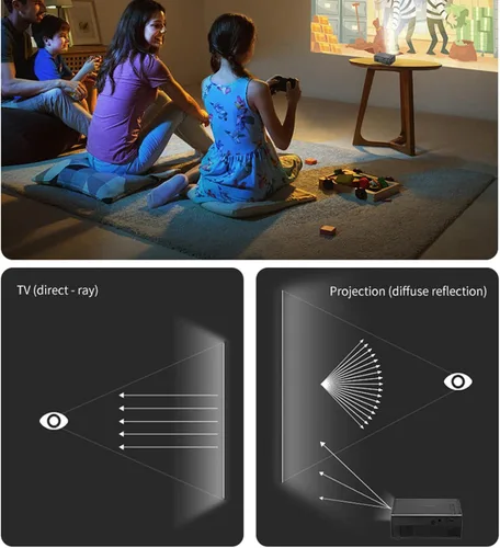 Vista 6 de Portable Wall Projector, Mini Projector for Bedroom with Remote LED, Projector 1080P HD, Projector for Living Room Bedroom HDMI/USB/AV/Memory Card