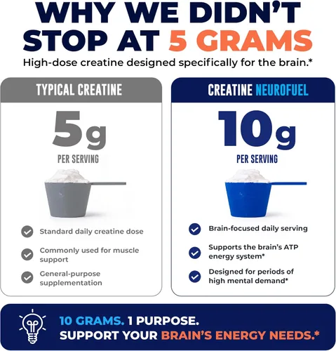 Vista 2 de Creatine Monohydrate Powder 10g with Alpha GPC & L-Tyrosine, 30 Servings