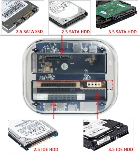 Vista 4 de TCC-S865 USB 3.0 a SATA IDE Dual Slots Externo Transparente Disco Duro Estación de Acoplamiento con Lector de Tarjetas y 2 Puertos USB 3.0 Hub