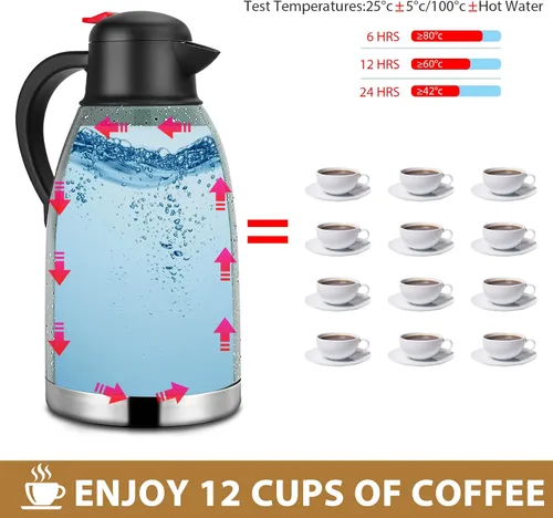 Vista 4 de Yummy Sam Jarra de café térmica de acero inoxidable 68oz, verde