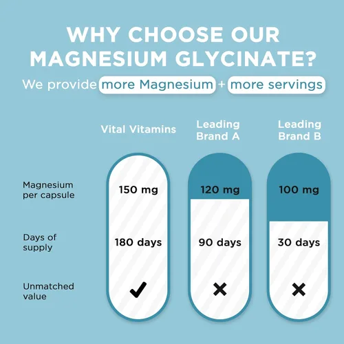 Vista 5 de Vital Vitamins Glicinato de magnesio 500 mg - Fórmula de alta absorción - Promueve la relajación, la calma y el sueño reparador - Suplemento