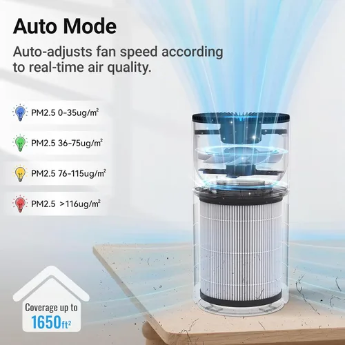Vista 4 de Purificadores de aire para habitaciones grandes del hogar, filtro de aire Cobectal con filtro 3 en 1 que cubre hasta 1650 pies cuadrados, sensor
