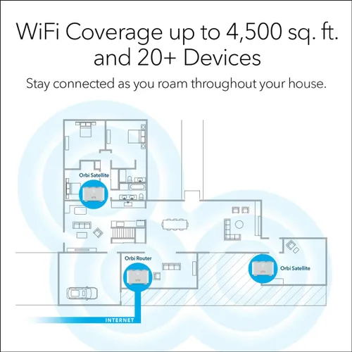 Vista 4 de NETGEAR Orbi Sistema WiFi de malla para todo el hogar (RBK13) – Reemplazo de enrutador cubre hasta 4,500 pies cuadrados con 1 enrutador y 2 satélites