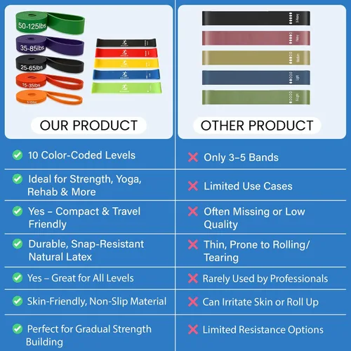 Vista 7 de Athletix - Juego de 10 bandas de resistencia Niveles pesados a ligeros para fuerza, glúteos, piernas, pilates, yoga, estiramientos, bandas