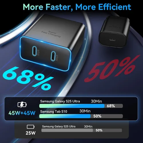 Vista 4 de Cargador súper rápido de 45 W, 2 puertos tipo C, carga rápida, cable USB C de 6.6 pies con bloque de cargador de teléfono Android para Samsung