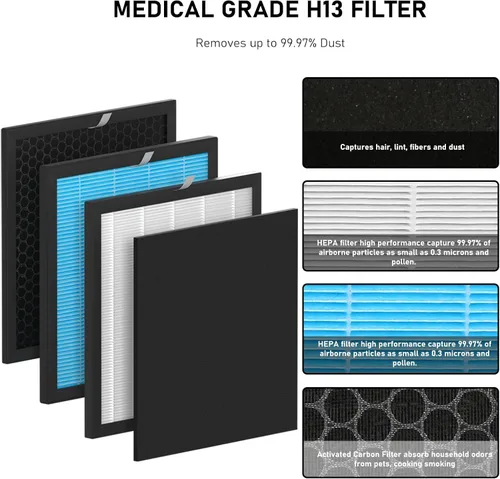Vista 3 de Airmax - Juego de repuesto de filtro HEPA de 10L Pro compatible con purificadores de filtro de aire Okaysou Airmax 10L Pro y Aiibot-A300, sistema