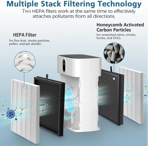 Vista 3 de Filtros de repuesto HY4866 para purificador de aire MORENTO y WESTHEY HY4866, limpiador de aire YIOU M1, filtros HEPA 3-en-1 para purificador