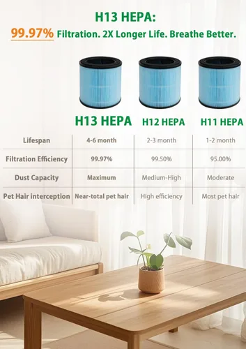Vista 7 de BBT BAMBOOST Filtro HEPA H201 compatible con TEC.Bean JH50G-M, Homvana H201 y un purificador de aire Aromacare, H13 3 en 1 True HEPA y filtro de 1