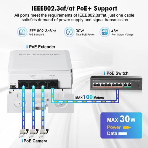 Vista 3 de MokerLink Extensor PoE de 4 puertos para exteriores, IEEE 802.3 af/at PoE repetidor, 10/100 Mbps, 1 PoE en 3 salidas PoE, interruptor de paso POE