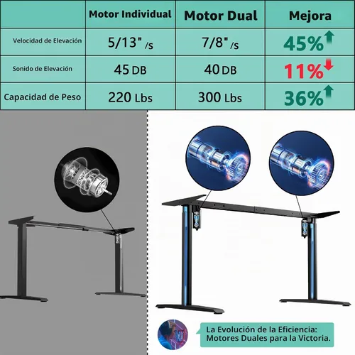 Vista 7 de JWX Pro Max - Escritorio para juegos de altura ajustable de 72 pulgadas