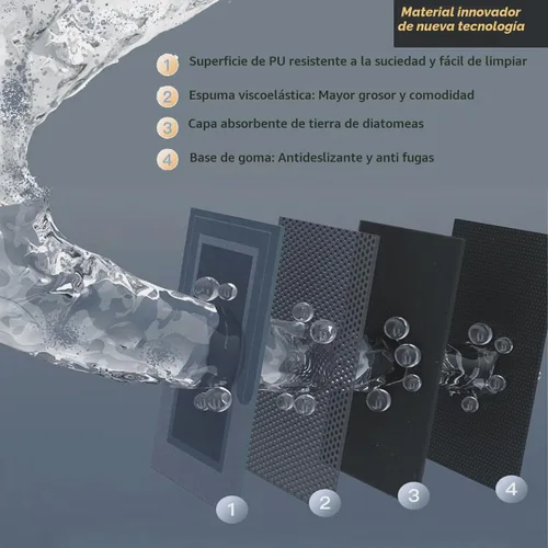 Vista 5 de Juego de 3 alfombras mágicas de baño absorbentes, de secado rápido, antideslizantes, con parte trasera de goma, lavables a máquina, para baño, ducha